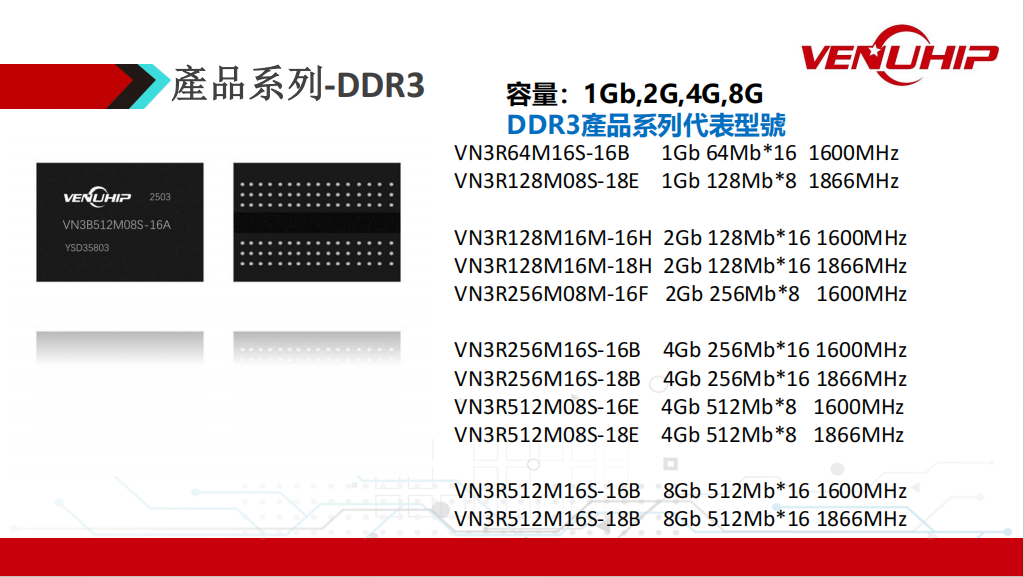 DDR3 贰.png