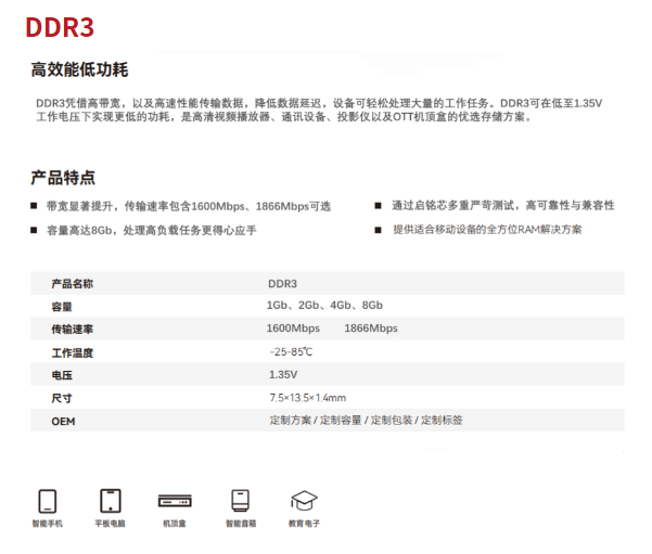 DDR3 叁.png