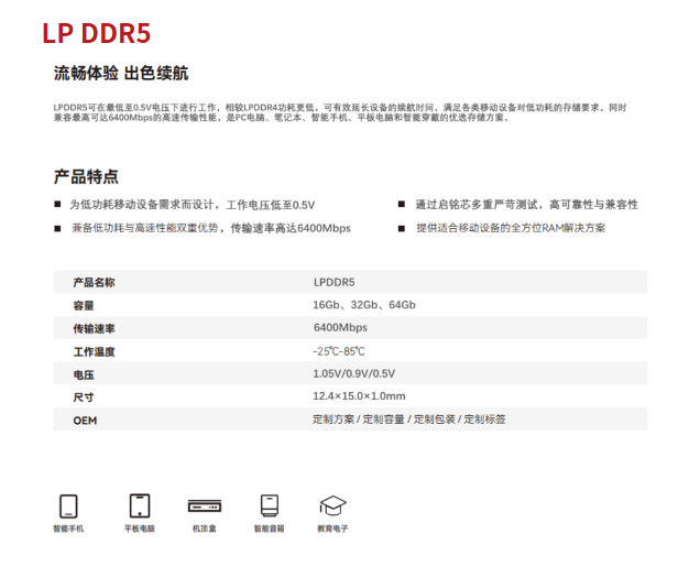 LPDDR5 2.png